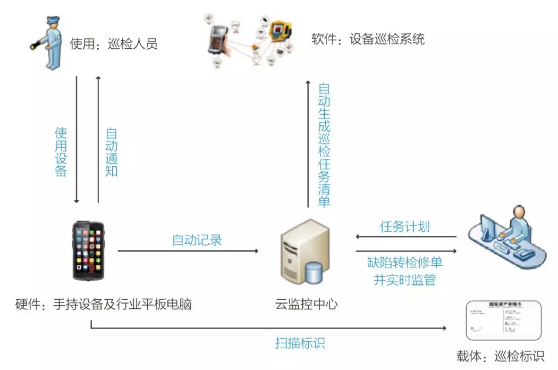 富立叶手持终端助力城市轨道交通可视化运维!