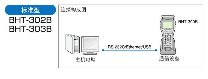 电装 BHT-300Q数据采集器的标准型配置方式