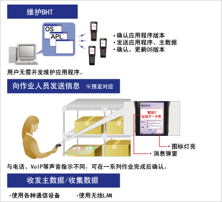 BHT Manager使用示意图