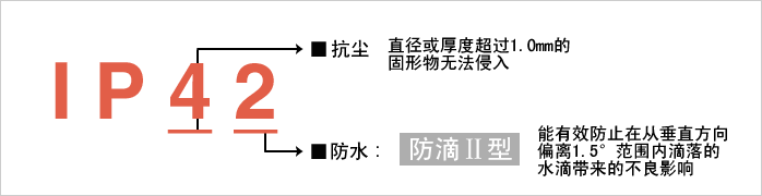 实现防护等级‌“IP42”。减少由于水和粉尘引起的故障