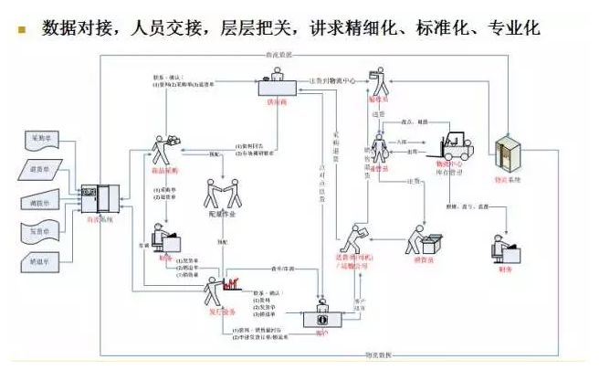 电商物流VS传统物流，谁更胜一筹？