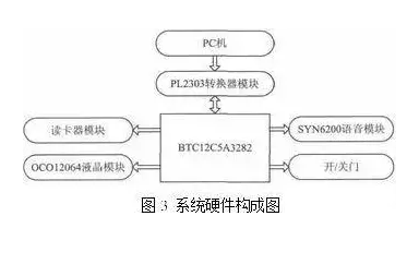 基于RFID与二维码技术的物联网快递物流配送系统的优化设计