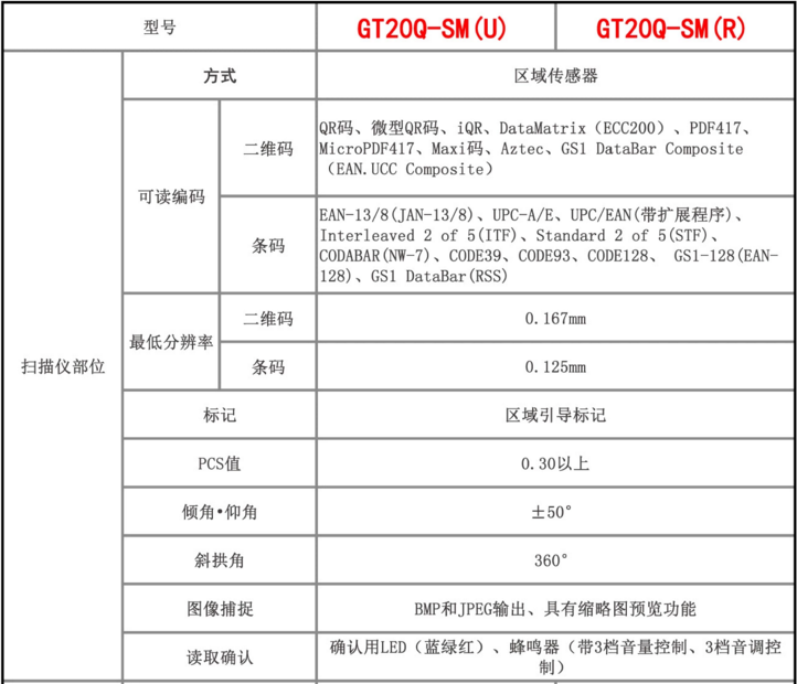 Denso GT20Q-SM(U)/GT20Q-SM(R)二维手持式扫描枪