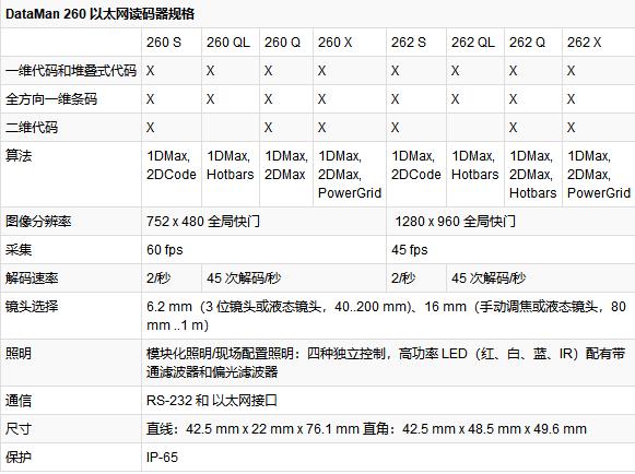 康耐视DataMan 150系列固定式图像读码器.jpg