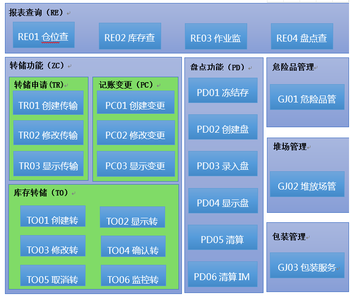 WM标准功能架构图.png