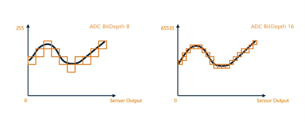 16-bit ADC输出，采样精度提升.png