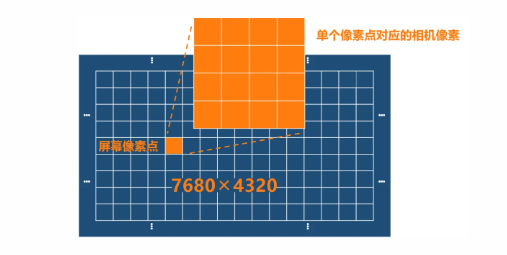 单相机即可满足8K屏幕检测需求.png