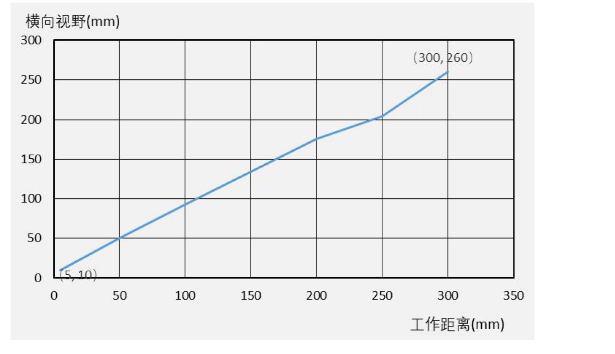 海康ID3000系列.png