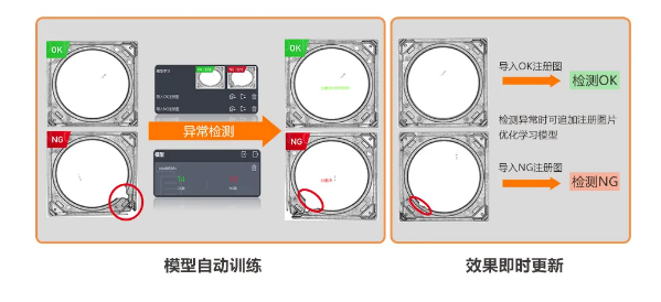 异常检测学习模式，实现缺陷快速检测.png