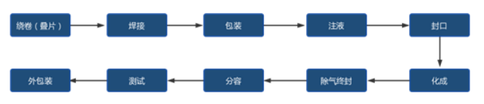 系列的工序图.png