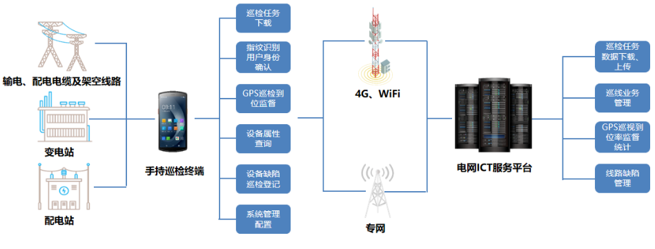 优博讯DT50系列搭载Wi-Fi 6 Ready技术、4G全网通，信息传输能力更强.png