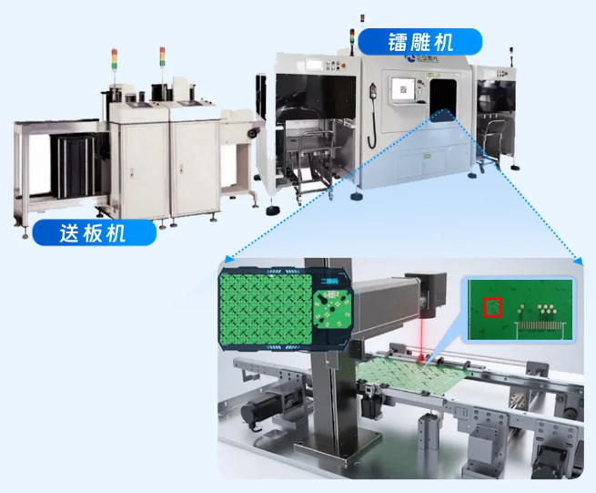 PCB装载上料工位.png