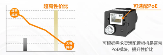 (MV-CU060-60GM/C)、2000万(MV-CU200-20GM/C).png