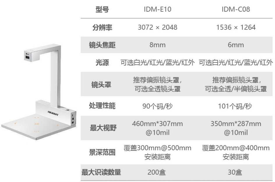 海康IDM-C08/E10药品码识别一体机.png