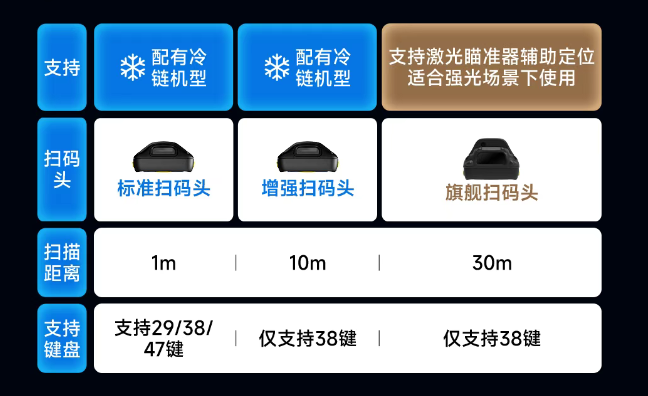 AUTOID® Q7-(Grip)工业级移动数据采集终端配置.png